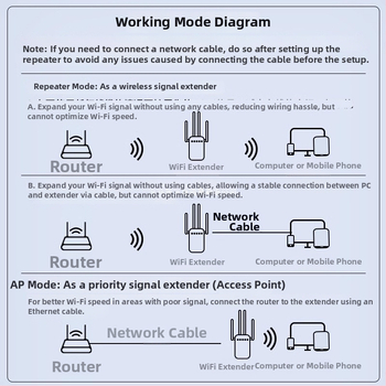 Ενσύρματο AP WiFi Ενισχυτής και Επαναληπτής, μοντέλο Dw-Zj1202-2, γενική συμβατότητα