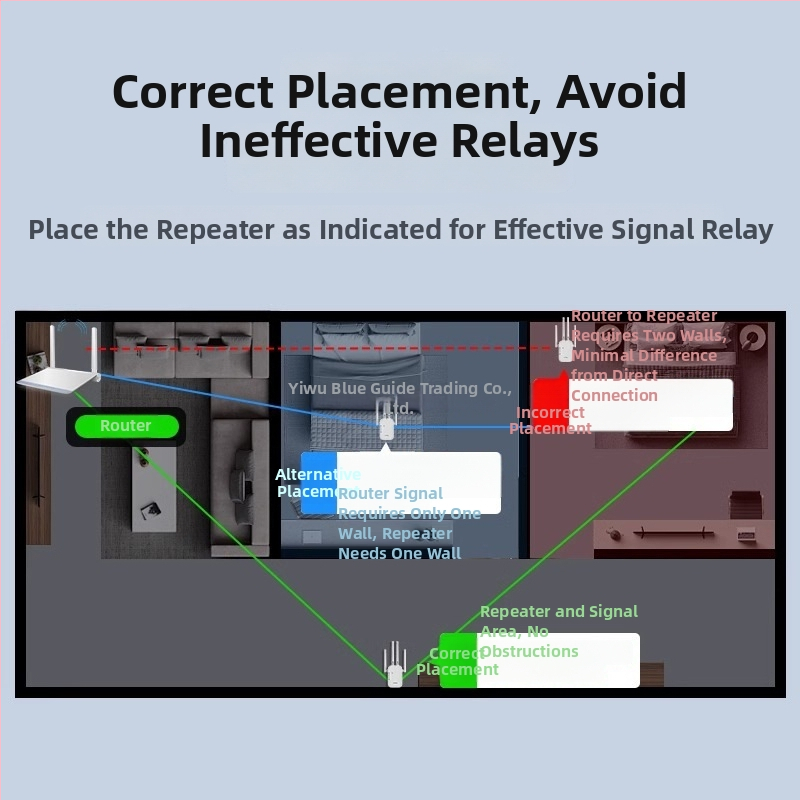 Ενσύρματο AP WiFi Ενισχυτής και Επαναληπτής, μοντέλο Dw-Zj1202-2, γενική συμβατότητα