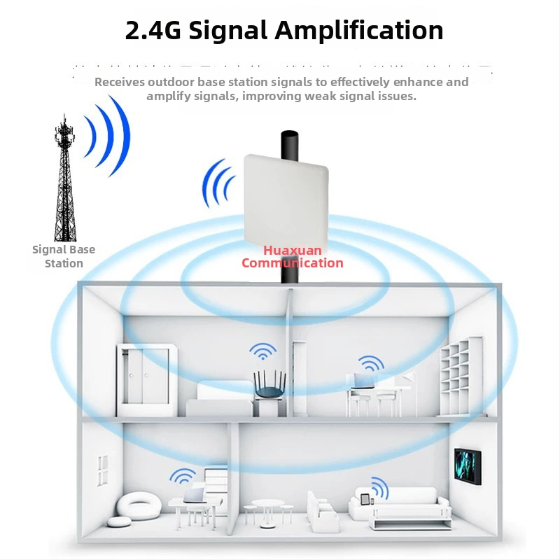 2,4 GHz irányított külső síkantenna Wi‑Fi-hez, AP bázisállomás és vezeték nélküli híd, nagy nyereség