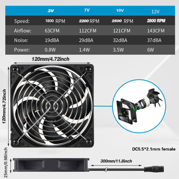 Ventilator za hlađenje 12025, ležaj s uljem, brzina 1800–2800 RPM, zračno hlađenje, USB sučelje 4