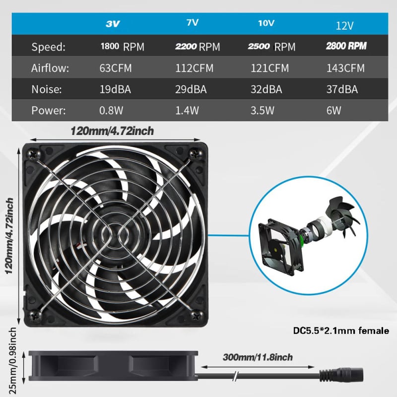 Ventilator za hlađenje 12025, ležaj s uljem, brzina 1800–2800 RPM, zračno hlađenje, USB sučelje 4
