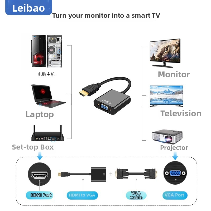 HDMI na VGA adapter s zvukom, 1080P napajani video pretvarač za PC/TV/projektor