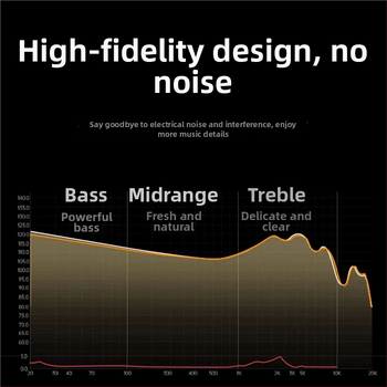 Adaptor audio Type-C la 3,5 mm – Model CF/3.5MM, Compatibil cu dispozitive 3,5 mm și Type-C, pentru telefon, PC și tabletă