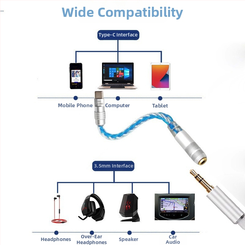 Kábel Type-C na 3,5 mm s DAC digitálnym dekódovaním, strieborno-povlakovaný meďový vodič, model LC-0001