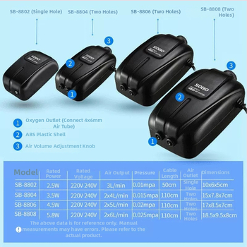 Songbao akváriumi oxigénpumpa – csendes, kompakt oxigéngép, modell 8802, 0,5 kg