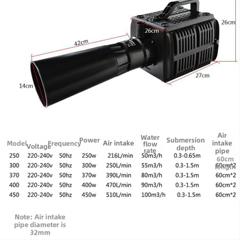 BF100/150 σειρά αντλίας αερισμού λίμνης — αντλία οξυγόνωσης και αέρα, βάρος περίπου 7 κιλά