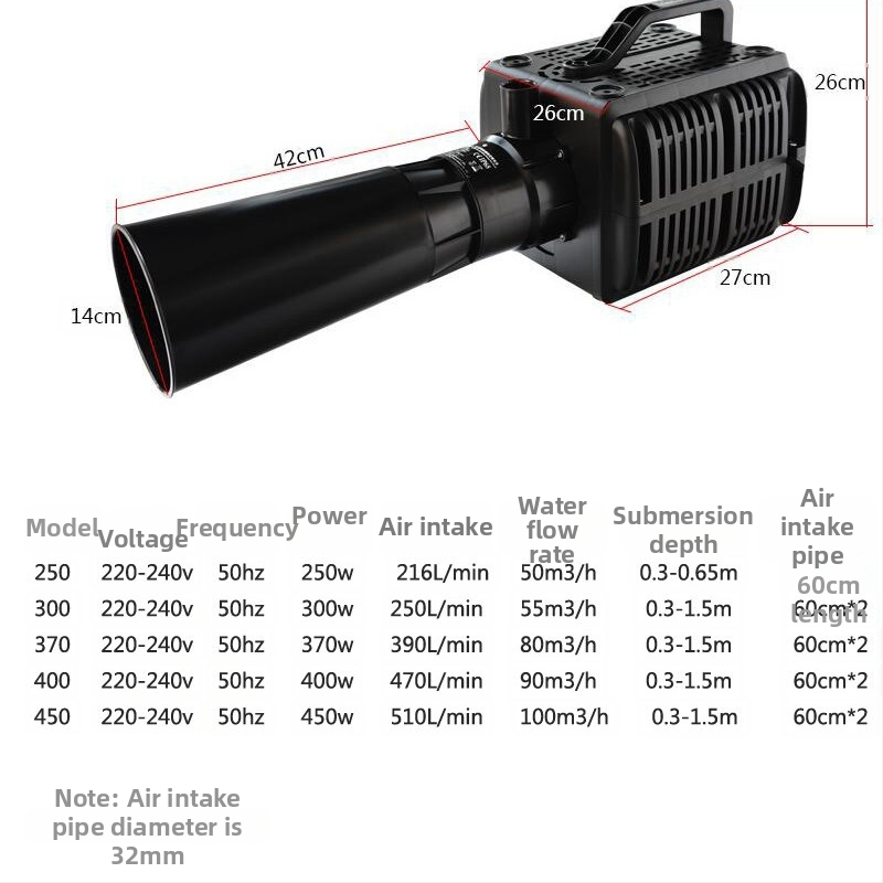 BF100/150 σειρά αντλίας αερισμού λίμνης — αντλία οξυγόνωσης και αέρα, βάρος περίπου 7 κιλά