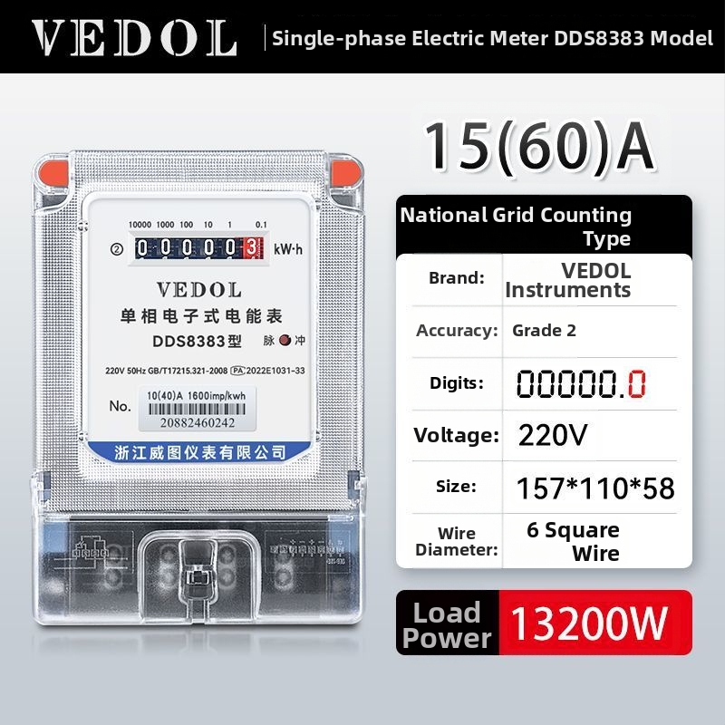Digitálny inteligentný elektromer 220V, jednofázový, pre rezidenčné použitie