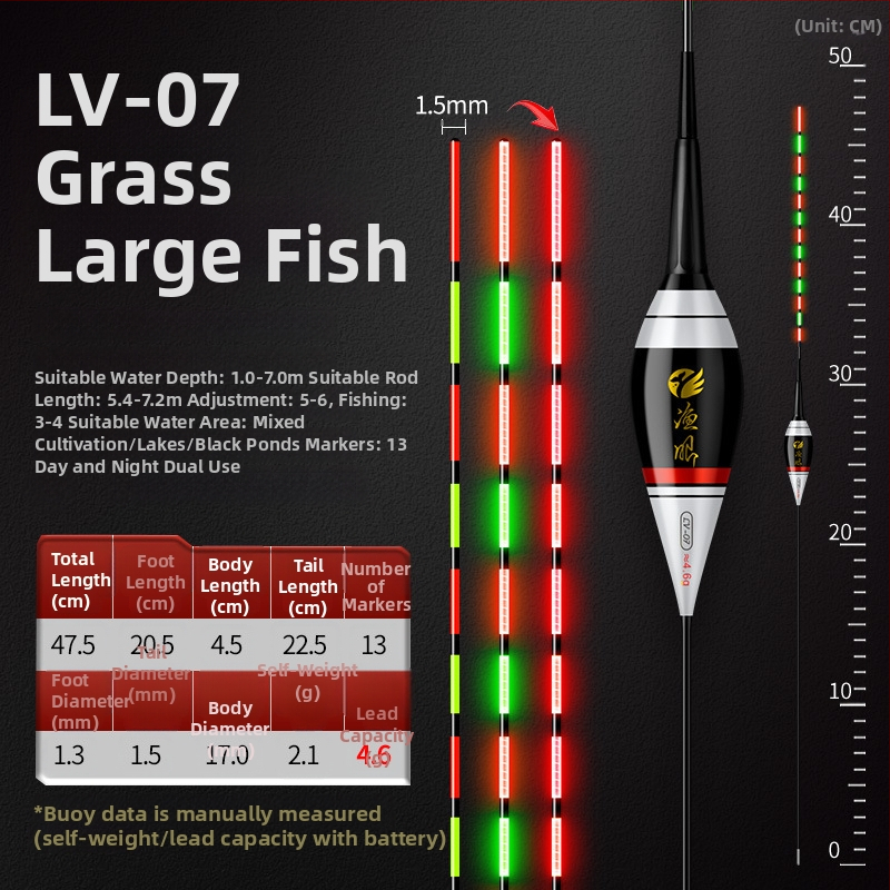 Svjetleći ribolovni plutač — Fishing Eye, nano materijal, pluta i bóje