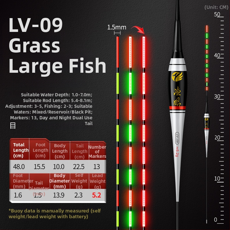 Svjetleći ribolovni plutač — Fishing Eye, nano materijal, pluta i bóje