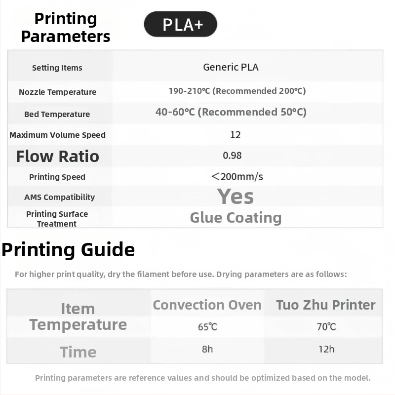 Coridi PLA filament pre 3D tlač s kruhovým prierezom