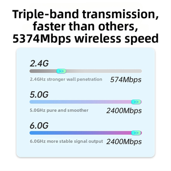 Cardă de rețea wireless PCIe WiFi 6 tri-band 2,4/5/6 GHz Bluetooth 5.3 AX210 5374 Mbps