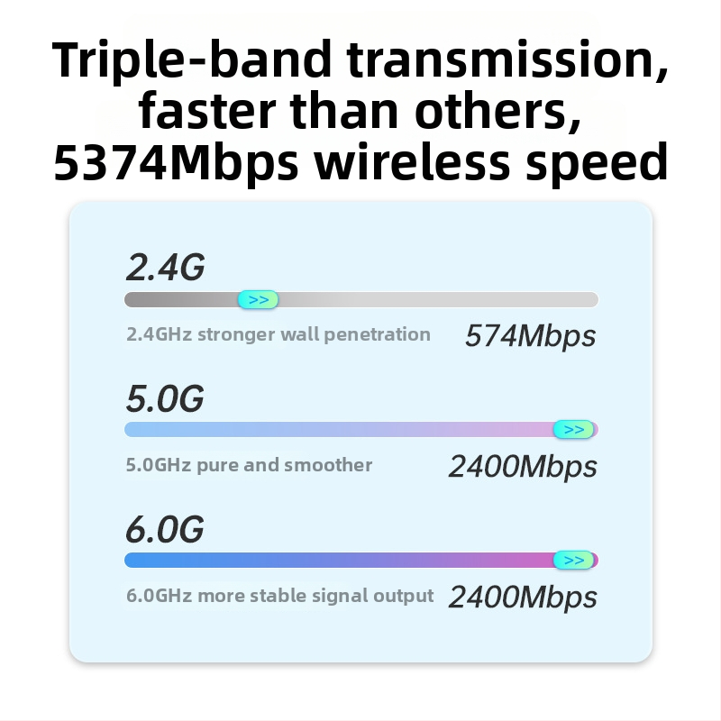 Cardă de rețea wireless PCIe WiFi 6 tri-band 2,4/5/6 GHz Bluetooth 5.3 AX210 5374 Mbps