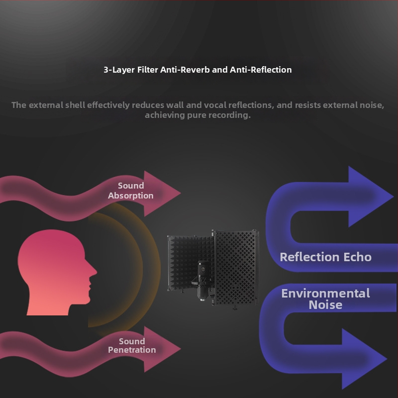 Шумопоглъщащ капак за микрофон – J.i.a M3/M5, аудио аксесоари, абсорбция на шум, метален, сгъваем