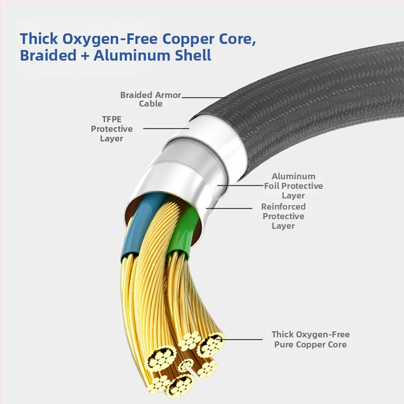 USB-C аудио адаптер кабел за iPhone 16/17, PD бързо зареждане; възпроизвеждане на музика и запис; найлоново преплетен кабел с TPE външна обвивка; медно ядро; модел HZ-SDJK2023-78; The Age of Wizhi