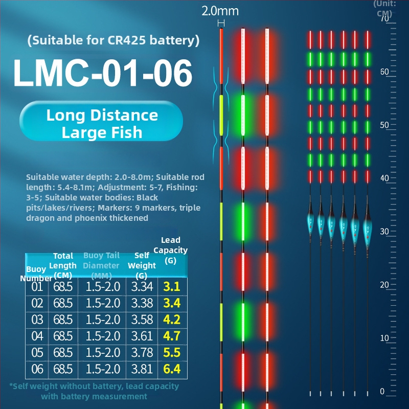Svetleći plutajući plovak za ribolov, visoka osjetljivost, kompozitni materijal, dnevno-noćna dvostruka upotreba, za rezervoare