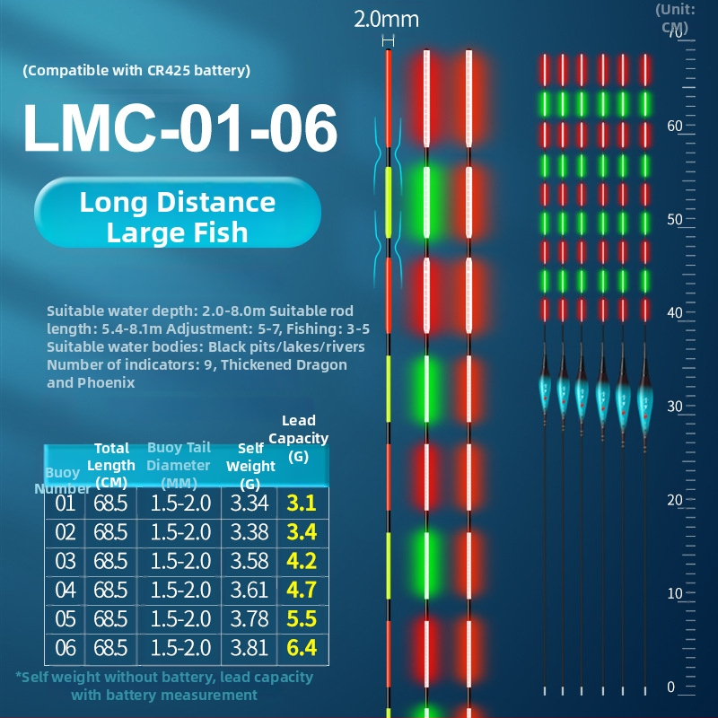 Svetleći plutajući plovak za ribolov, visoka osjetljivost, kompozitni materijal, dnevno-noćna dvostruka upotreba, za rezervoare