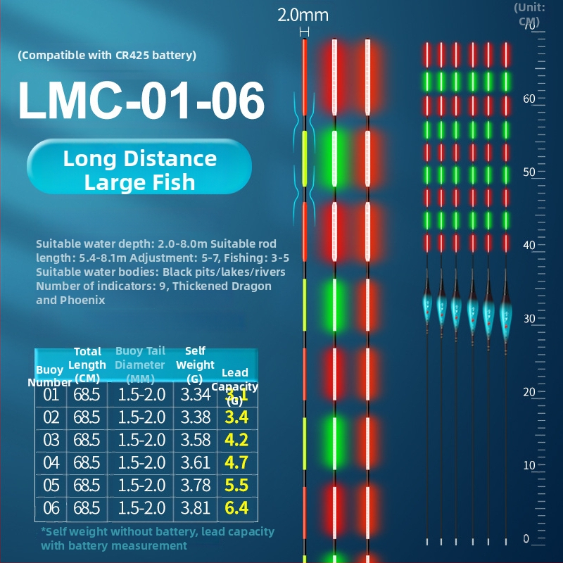 Svetleći plutajući plovak za ribolov, visoka osjetljivost, kompozitni materijal, dnevno-noćna dvostruka upotreba, za rezervoare