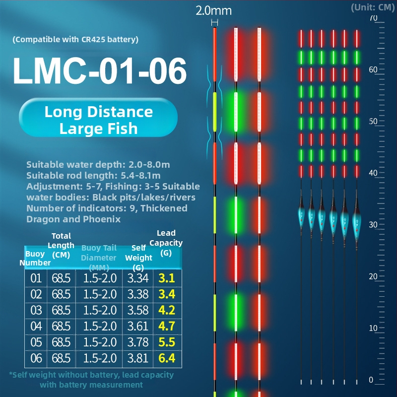 Svetleći plutajući plovak za ribolov, visoka osjetljivost, kompozitni materijal, dnevno-noćna dvostruka upotreba, za rezervoare