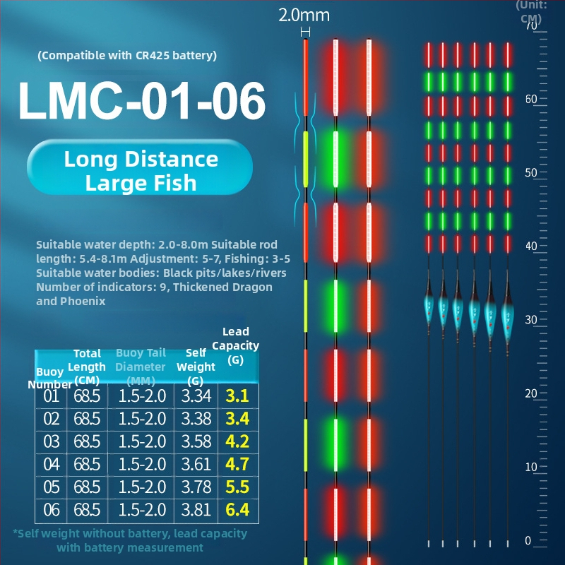Svetleći plutajući plovak za ribolov, visoka osjetljivost, kompozitni materijal, dnevno-noćna dvostruka upotreba, za rezervoare