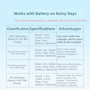 Ηλιακή DC12V υποβρύχια αντλία νερού για ενυδρείο ψαριών — υψηλή ισχύς κυκλοφορίας, φιλτράρισμα και οξυγονωση; Μάρκα TAI