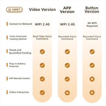 Intelligens háziállat etető, 6 L kapacitás, távoli vezérlés alkalmazáson keresztül, ütemezett etetés, videó interakció, kettős energiaellátás