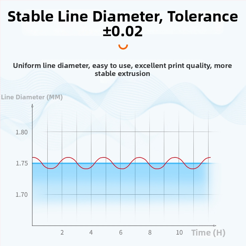 PLA+ 3D nyomtató filament hőmérséklet-változás funkcióval (Anyag: PLA+, Szál keresztmetszet: Kerek, Cél: 3D nyomtatás, Sűrűség: 1.24 g/cm³)