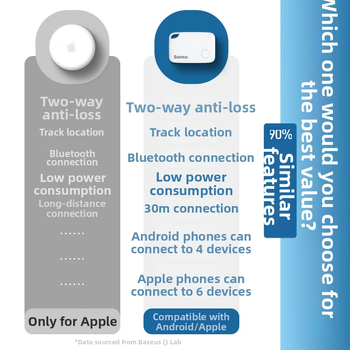 Baseus Smart T2 Uređaj za Prevenciju Gubitka s Naramenicom – Precizno Određivanje Položaja, Navigacija Kartom, Daljinsko Praćenje, Pronalaženje Jednim Pritiskom, Dugotrajna Baterija
