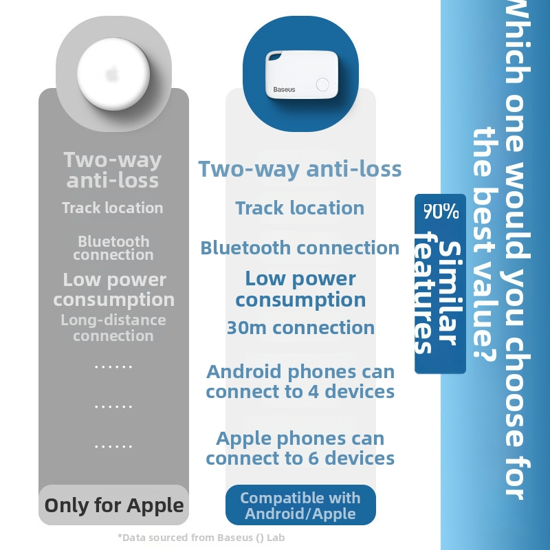 Baseus Smart T2 Uređaj za Prevenciju Gubitka s Naramenicom – Precizno Određivanje Položaja, Navigacija Kartom, Daljinsko Praćenje, Pronalaženje Jednim Pritiskom, Dugotrajna Baterija