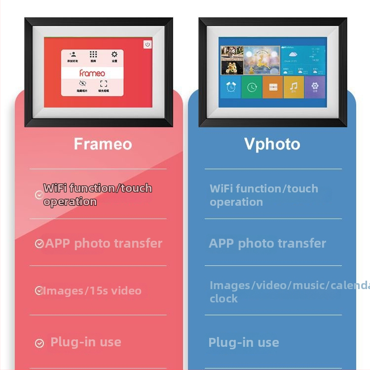 Inteligentný digitálny fotorám s cloudovým albumom, 32 GB pamäte, rozlíšenie 1024×600, podpora USB kľúča, prehrávanie hudby a videí