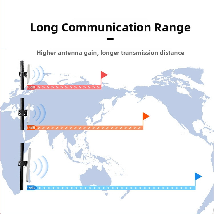 Smerová plochá WiFi anténa, s vysokým ziskom, 2.4 GHz, vonkajšia vodotesná, pre karty, moduly a smerovače