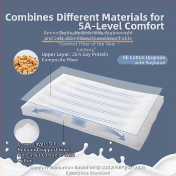 Ορθογώνιο μαξιλάρι χαμηλού προφίλ, υπερ-λεπτό σχέδιο; γέμισμα: 65% ίνες σόγιας + 35% αντιβακτηριακές ίνες; κάλυμμα 100% βαμβάκι; αντιβακτηριακό και κατά των ακάρεων για έναν χρήστη