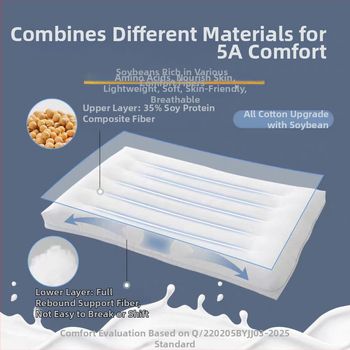 Μαξιλάρι χαμηλού προφίλ, ορθογώνιο, γέμισμα από αντιβακτηριακές ίνες (65% αντιβακτηριακές ίνες + 35% ίνες σόγιας), κάλυμμα από 100% βαμβάκι, για έναν χρήστη