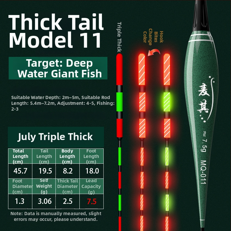 Vertikálny plavák na rybolov s driftom – meniaca farba, luminescujúci elektronický plavák pre deň aj noc; kompozitný materiál; značka Powerful merchant.