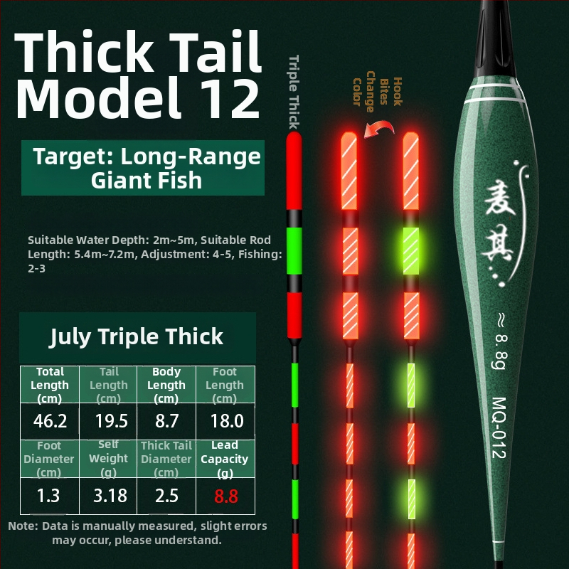 Vertikálny plavák na rybolov s driftom – meniaca farba, luminescujúci elektronický plavák pre deň aj noc; kompozitný materiál; značka Powerful merchant.
