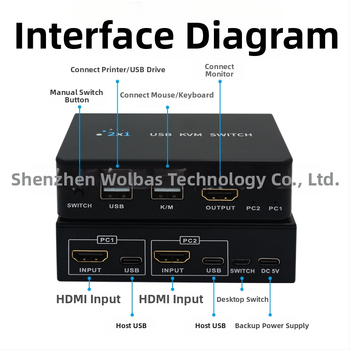 KM-H201B KVM USB prekidač HDMI/DP, 2 hostova, dvostruki monitor, 3840x2160@60Hz
