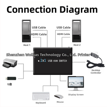 KM-H201B KVM USB prekidač HDMI/DP, 2 hostova, dvostruki monitor, 3840x2160@60Hz