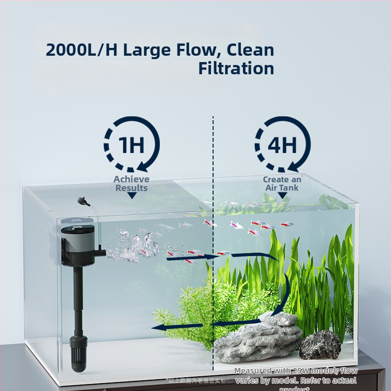 Old Fisherman подводна вълнова помпа за аквариум – четири в едно: аериране, филтрация, циркулация, ABS; минимално ниво вода 17 см; гаранция 12 месеца