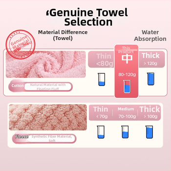 Uterak za lice od čistog pamuka, bez uvijanja, mekan i nježan prema koži, debela i upijajuća, 100–120 g