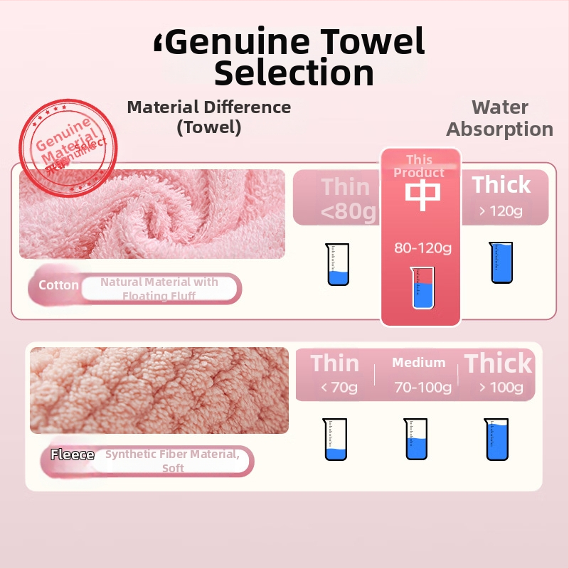 Uterak za lice od čistog pamuka, bez uvijanja, mekan i nježan prema koži, debela i upijajuća, 100–120 g