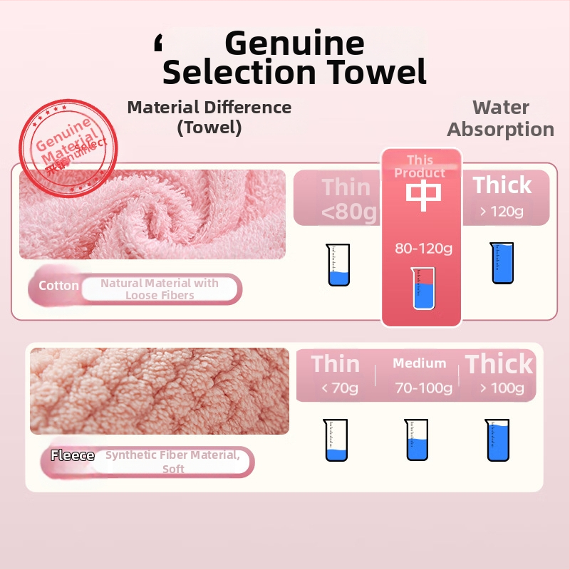 Krp za lice od 100% pamuka bez uvijanja, mekan i nježan prema koži, upija, 21 vlakana, težina 100–120 g