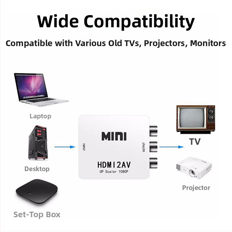 XWD-54 Video pretvarač: AV/VGA u HDTV, rezolucija 1920x1080, bakreno jezgro