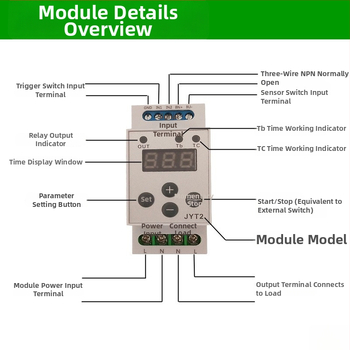 Višefunkcionalni modul vremenskog releja na šini, s brojanjem okidača