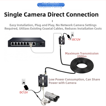 Video pretvarač — koaksijalni transmiter/ekstenzija za PLC mrežu lifta, 720p, Udaljeno buđenje nije podržano, Upravljanje napajanjem nije podržano, Model 705