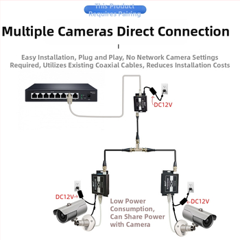 Video pretvarač — koaksijalni transmiter/ekstenzija za PLC mrežu lifta, 720p, Udaljeno buđenje nije podržano, Upravljanje napajanjem nije podržano, Model 705
