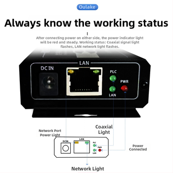 Video pretvarač — koaksijalni transmiter/ekstenzija za PLC mrežu lifta, 720p, Udaljeno buđenje nije podržano, Upravljanje napajanjem nije podržano, Model 705