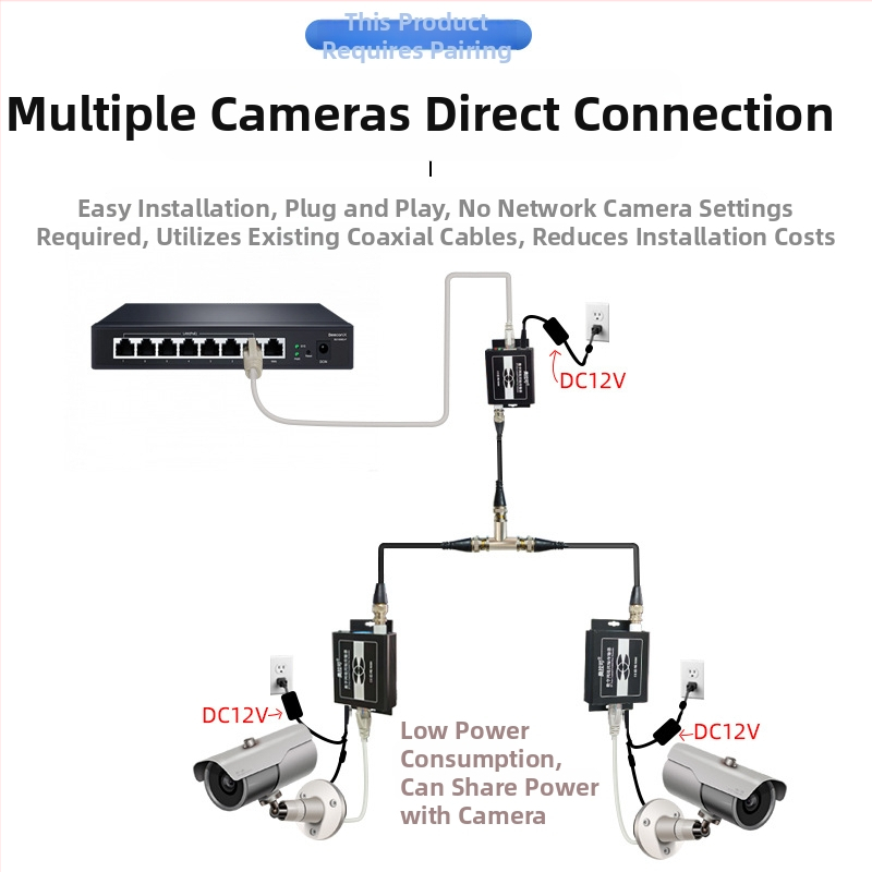 Video pretvarač — koaksijalni transmiter/ekstenzija za PLC mrežu lifta, 720p, Udaljeno buđenje nije podržano, Upravljanje napajanjem nije podržano, Model 705