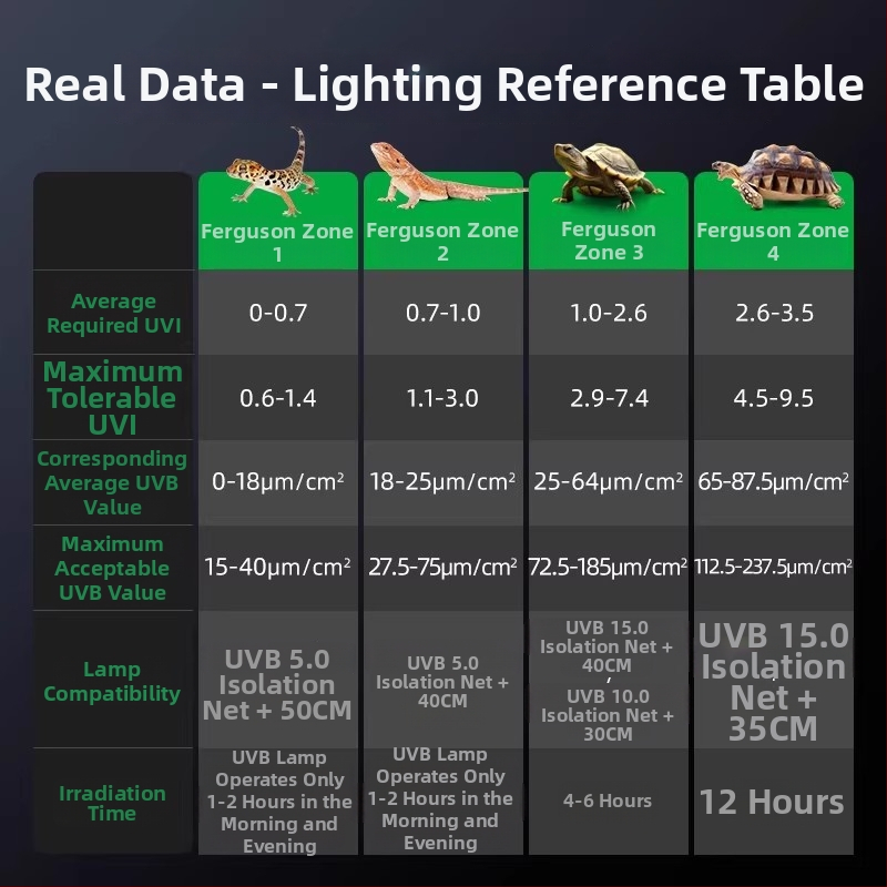 LED lampića za Kornjače s punim UVB spektrom, 4W; vodootporna UVB 5.0 za mlade ili UVB 10.0 za odrasle s antirefleksijom