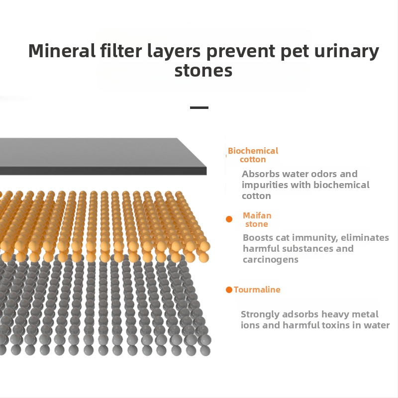 YXPET 1.5S punjiva posuda za vodu za kućne ljubimce – Maifan kamen filtrant, aktivni ugljen; model YXP012; pogodan za pse i mačke; uključuje 2 filtera i 8 komada filtra od pamuka; težina 0.22 kg