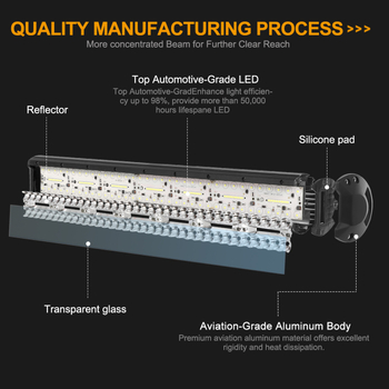 LED automobilske svjetlosne trake za off-road — Tc-653r-120w, 120W, 12/24V, 5000–12000 lm, 5000–6500 K